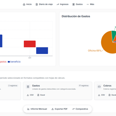 Alternativa clara de reporte informes de la aplicación para transportistas resto página.